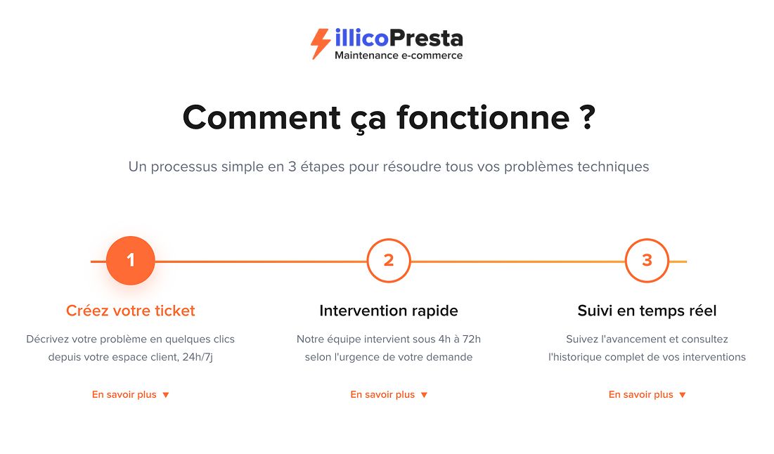 Illicopresta - Maintenant e-commerce.jpg