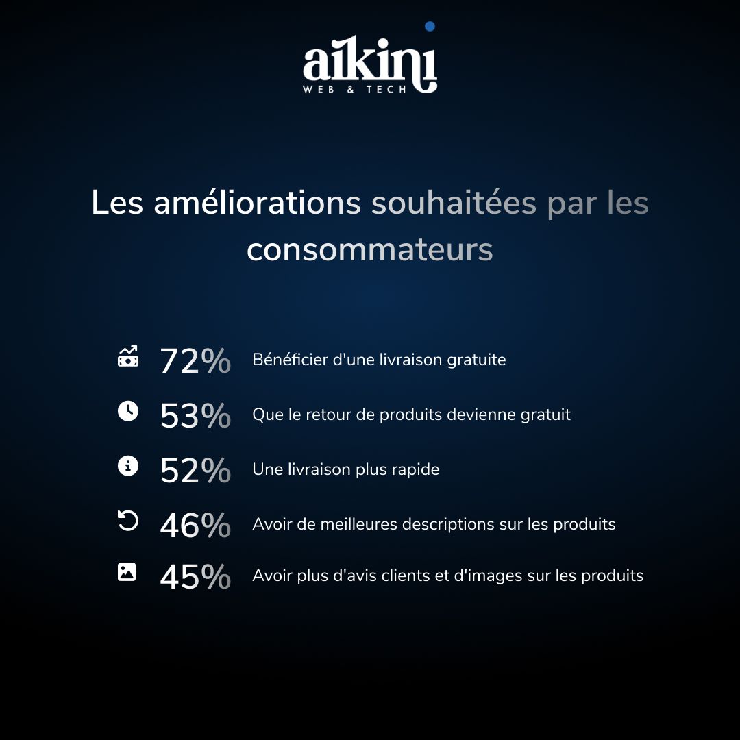 Les améliorations souhaitées ecommerce.jpg