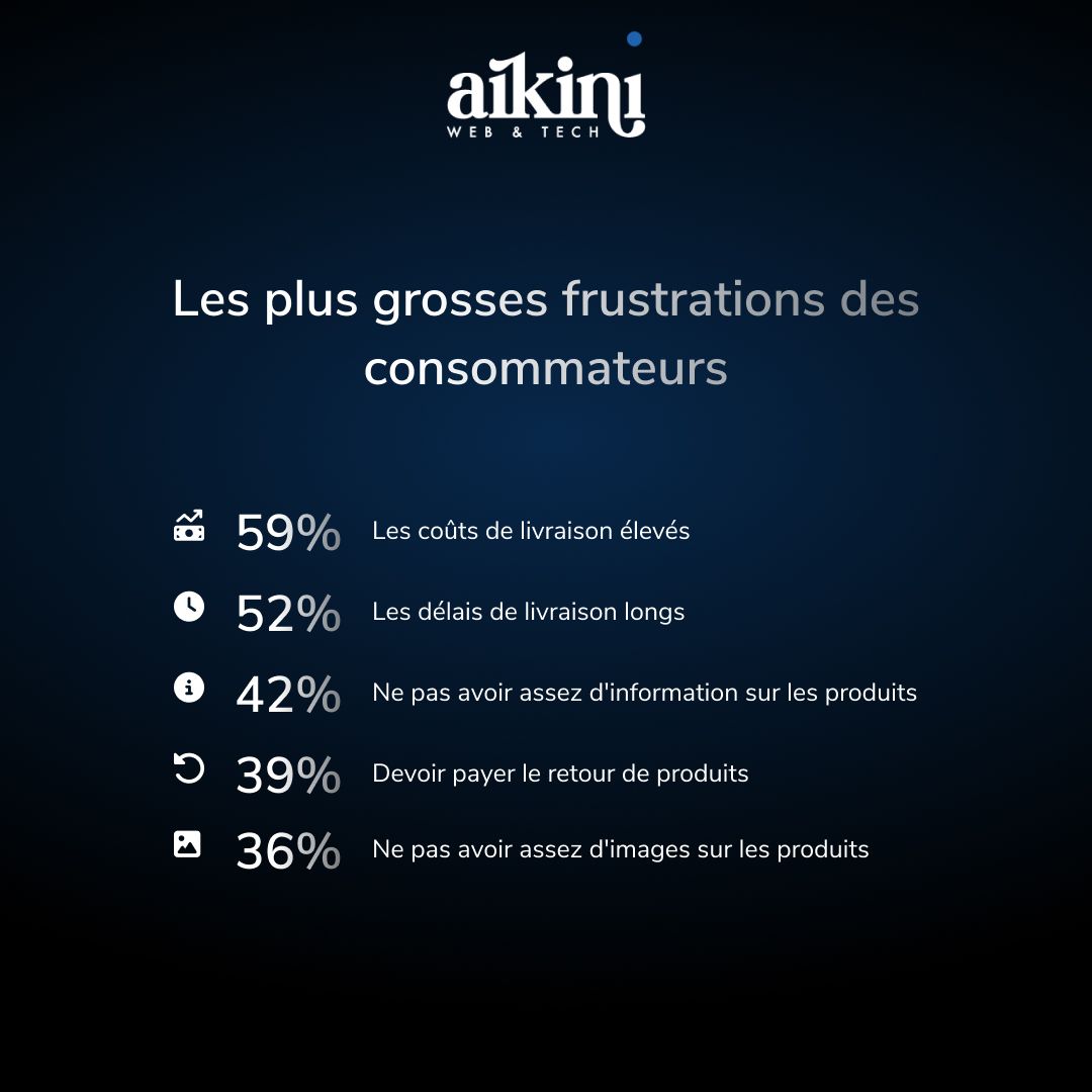 Les frustrations des consommateurs ecommerce.jpg